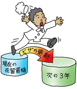 ビザの更新